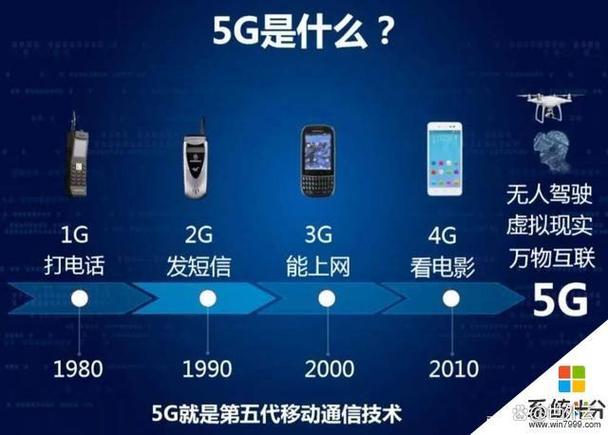 5g好还是4g好缩略图