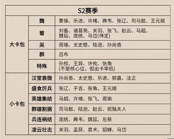 三国志战略版更新赛季会保留什么