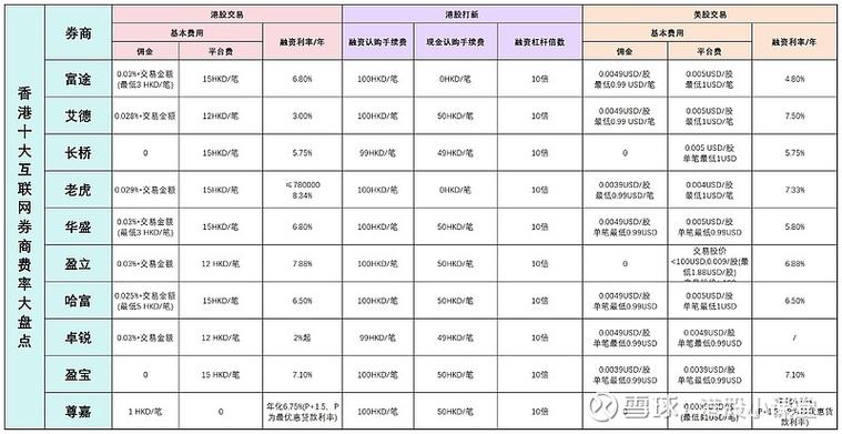 证券公司手续费排名一览表图标