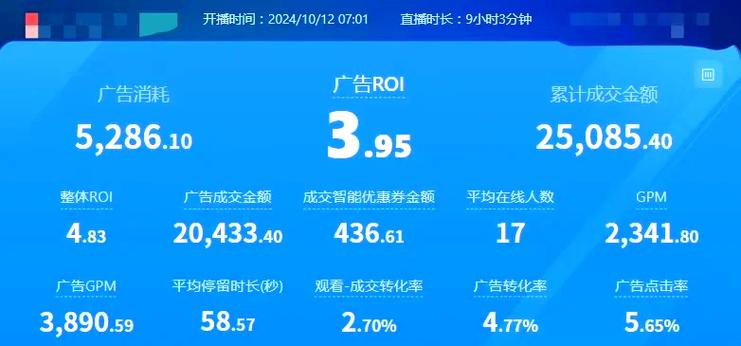 千川数据