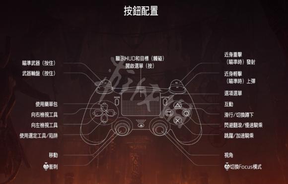 零之曙光ps4手柄键位说明