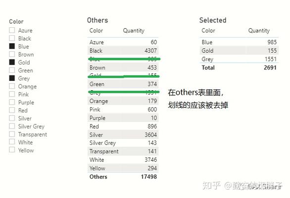 表格里明明有但是筛选不出来
