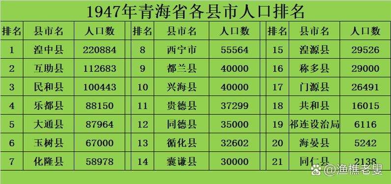 青海省人口总数缩略图