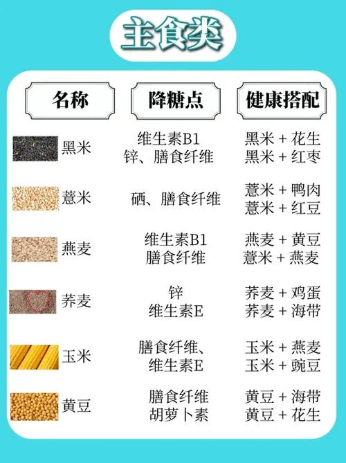 血糖高的饮食禁忌