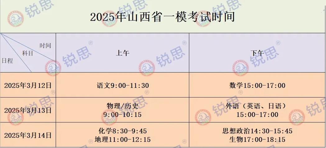 山西高考一模时间