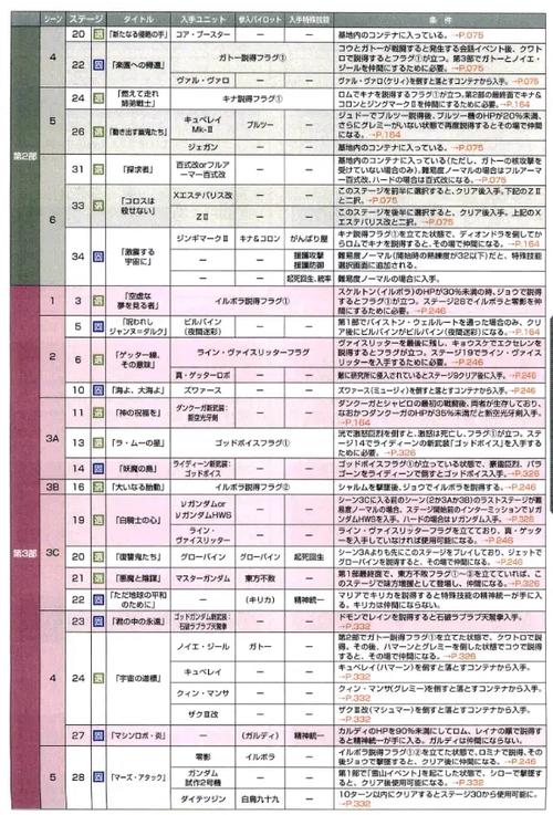 机战mx隐藏要素