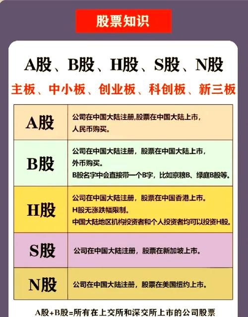 股票分为哪些板块