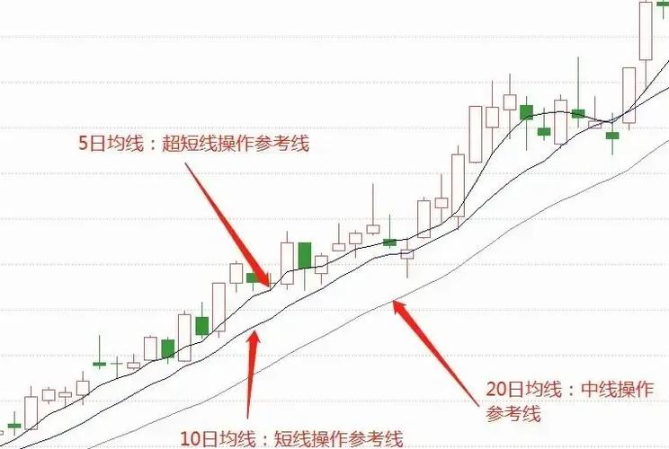 同花顺均线粗细设置方法