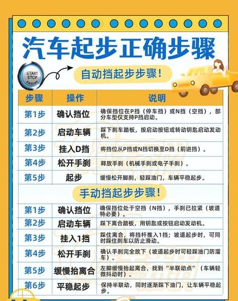 电动车怎么起步技巧