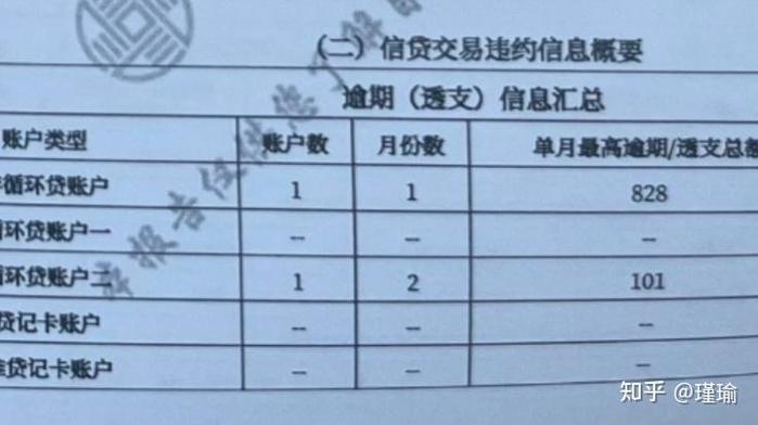 黑户最坏的结果是什么