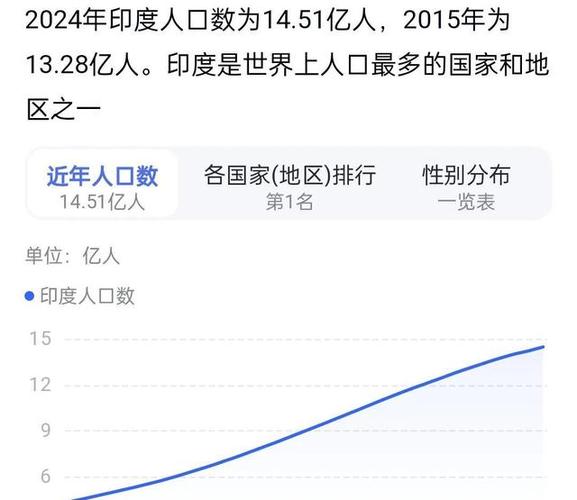 2026年印度人口多少亿缩略图