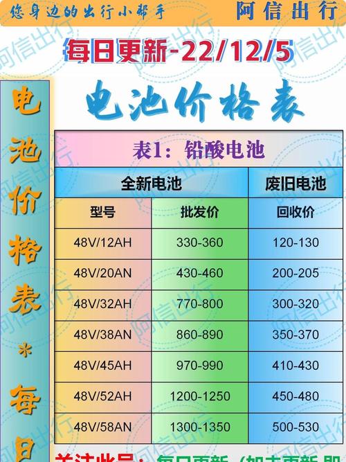 vivox90电池更换需要多少钱图标