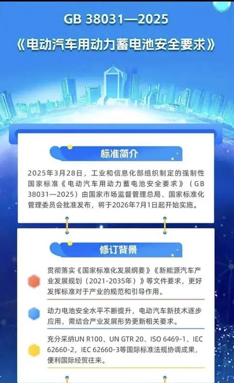 国家标准开始实施