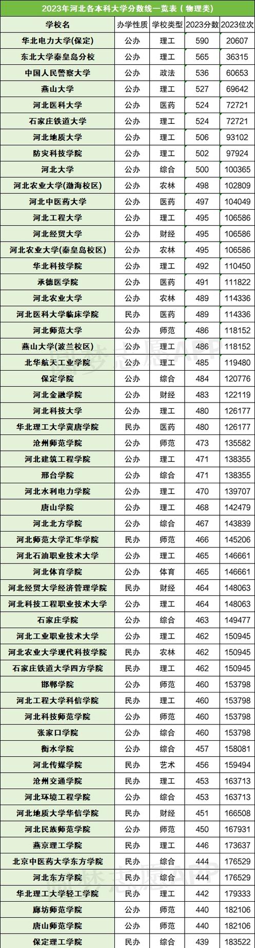 河北省大学排名前十名
