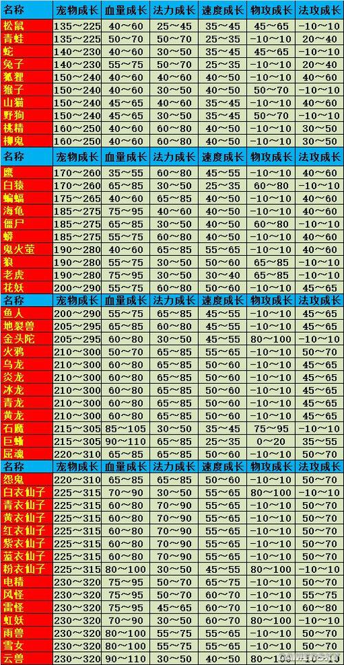 问道宝宝能比人物高多少级