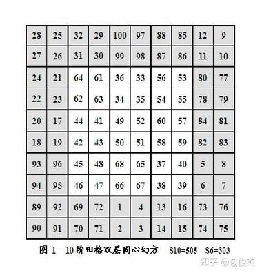 四阶和六阶是谁