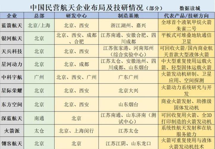 十大民营航空排名