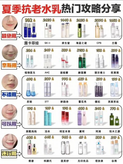 神仙水停用加速衰老吗