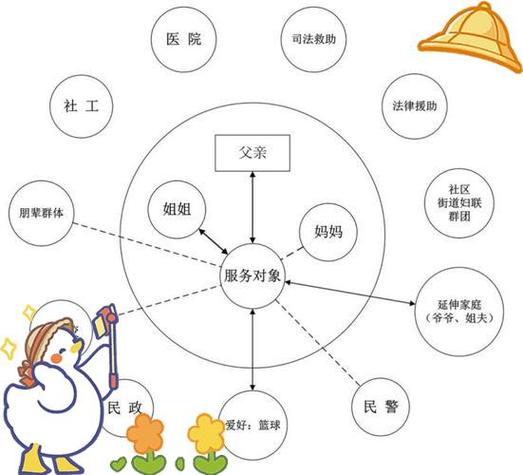 开放的家庭系统