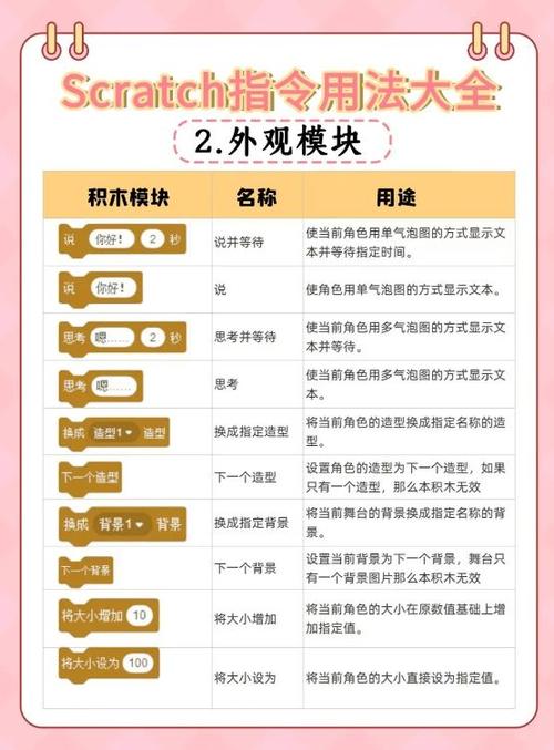scratch的升级版叫什么名