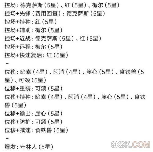 明日方舟tag组合表