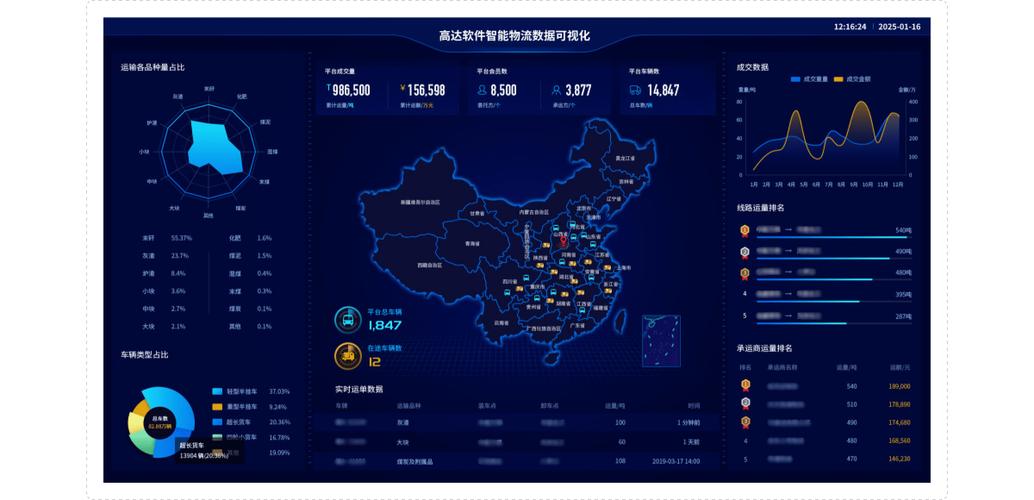 多个sheet汇总到一张表