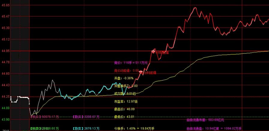 通达信最厉害三个指标