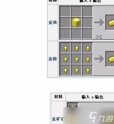 我的世界金块怎么挖
