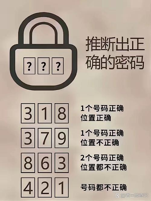 二级密码忘记了不想等三天图标