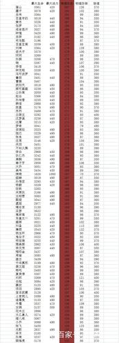王者荣耀英雄属性成长怎么看