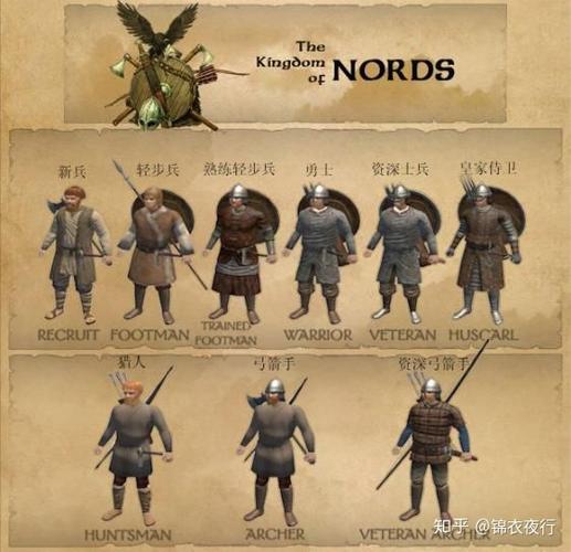 骑马与砍杀战团兵种树