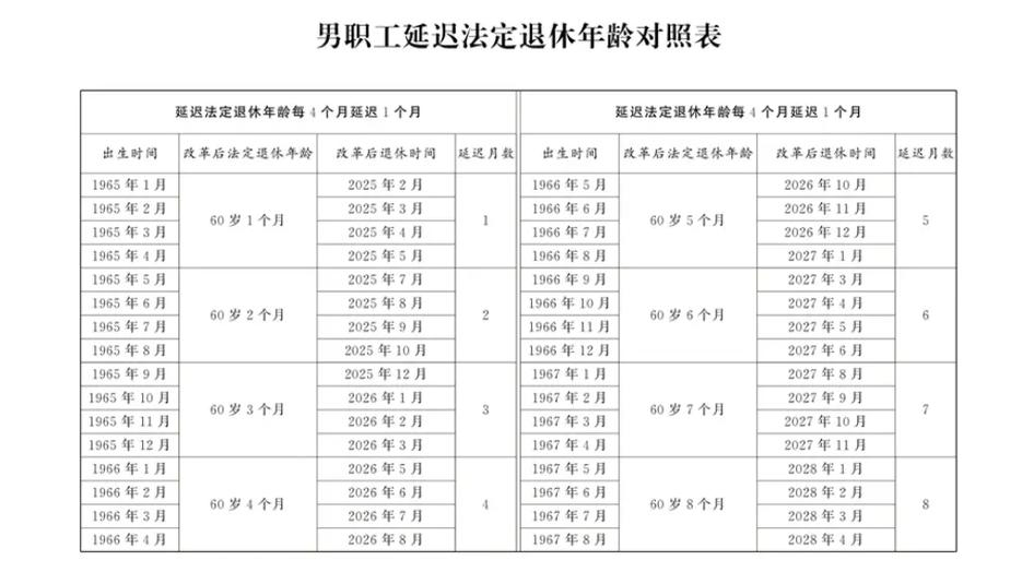 怎么查询个人退休时间