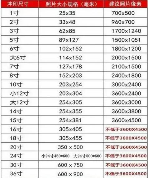 图片尺寸px=多少mm