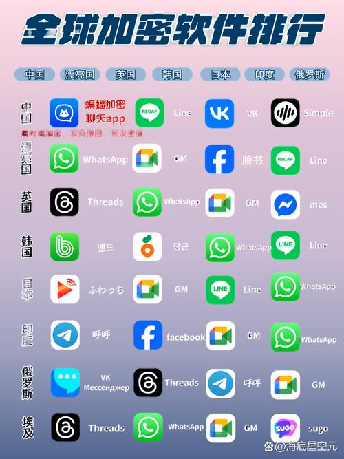 68chat聊天软件安全吗图标