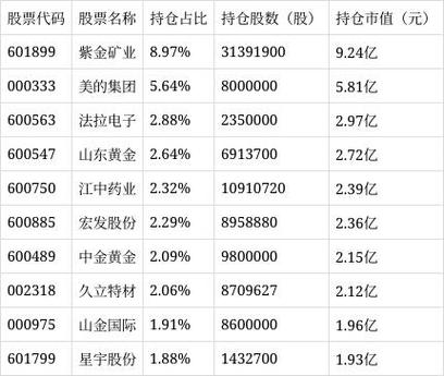 广发证券股票