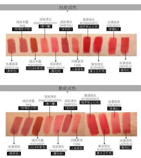 mac底部怎么看口红色号