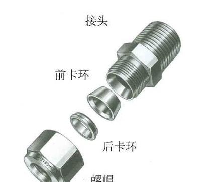 卡套接头