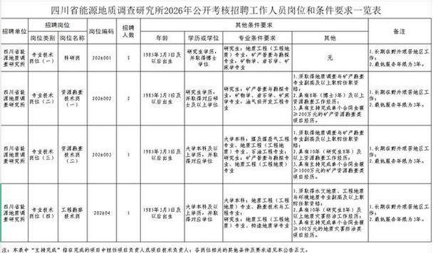 四川人社招聘官网