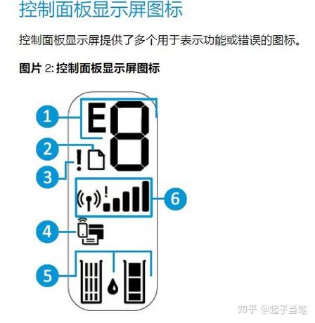惠普打印机标志含义
