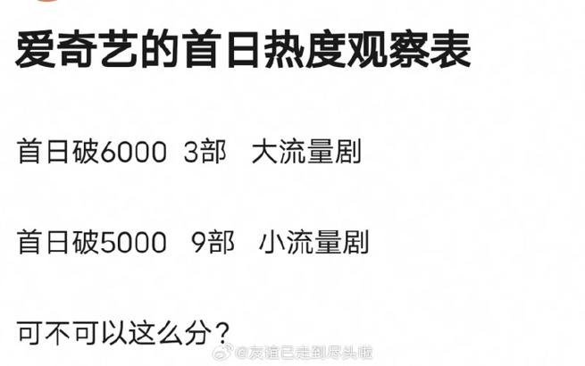 怎么知道上热门了没截图