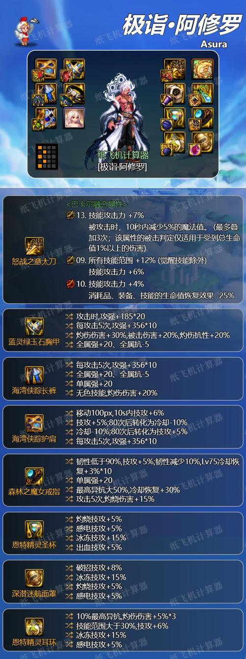 dnf110阿修罗毕业装备图标