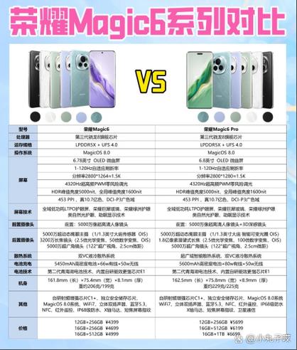 荣耀500处理器是什么型号图标