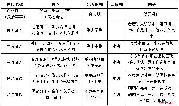游戏的六大基本特征