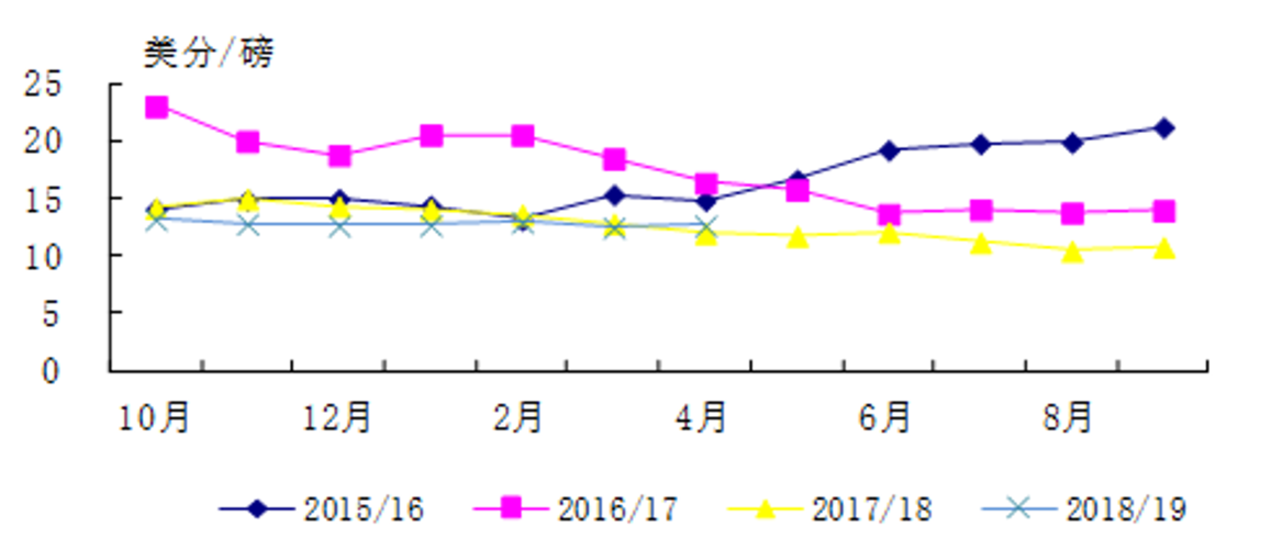 2019糖价最新消息缩略图
