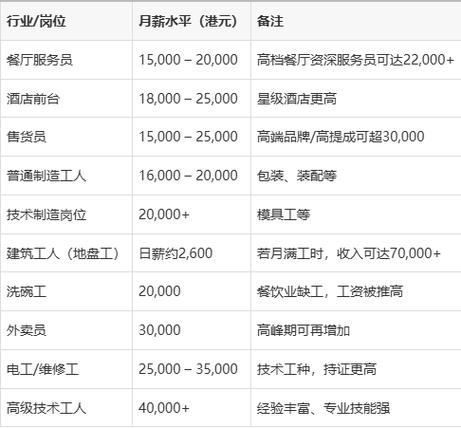厨师学徒工资一般多少缩略图