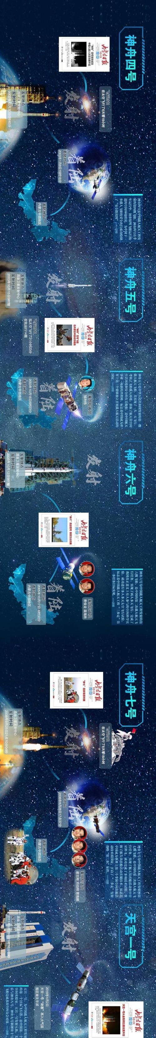 中国成长史