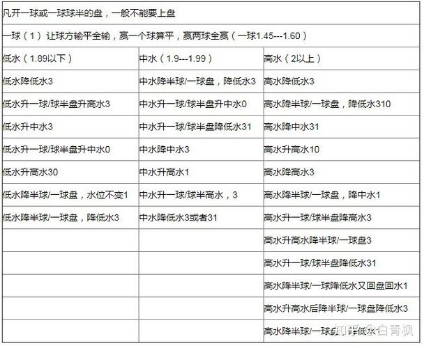 足球怎么看盘的技巧