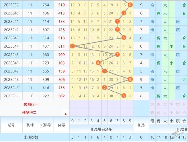 3d和值尾振幅走势图近50期图标