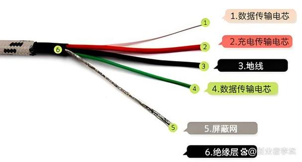 数据线里面有5条不一样颜色的谢