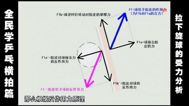 弧圈球万能公式